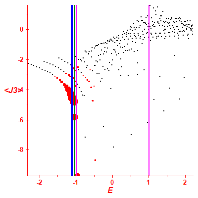 Peres lattice <J3>